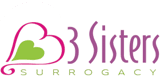 Surrogacy Family Solutions International: 