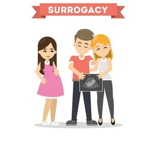 Where to Find the Best Fertility Clinic for Surrogacy in Bangalore?