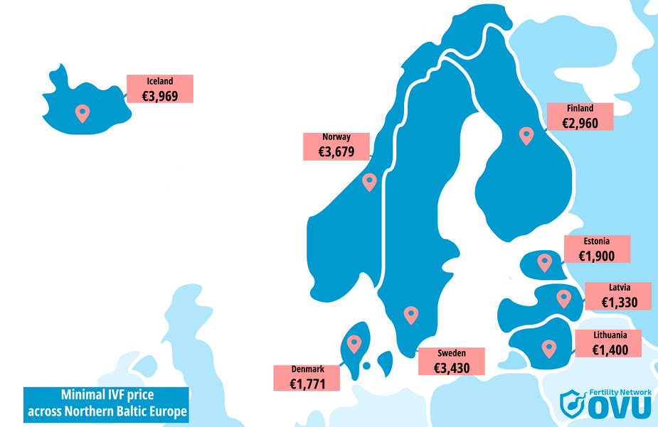 Minimal IVF price across Northern Baltic Europe, IUI, IVF, Egg Donation IVF costs guide across Northern Baltic Europe